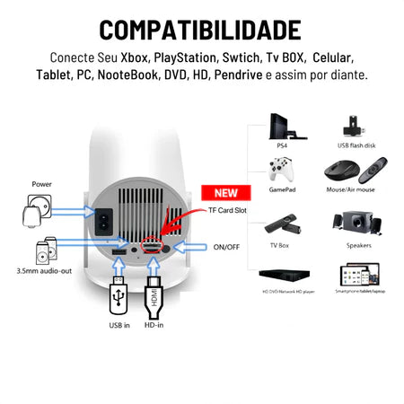 Projetor 4K HD 150 Polegadas